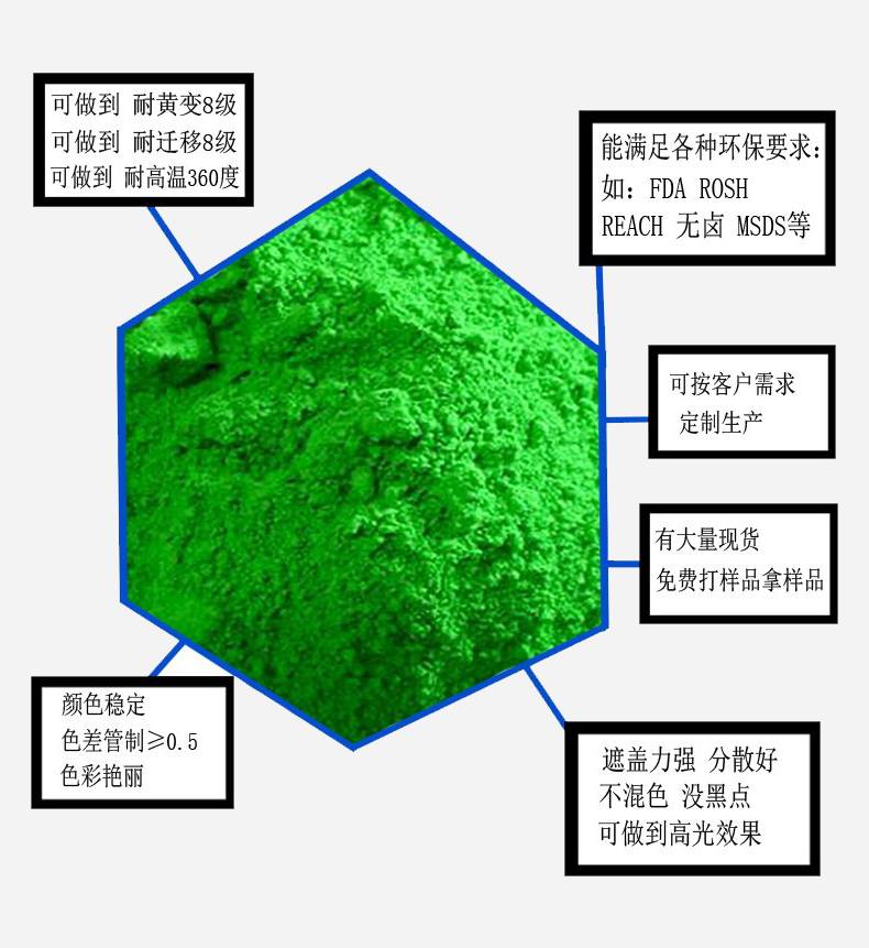 云南昭通彩色沥青颜料色粉 透水地坪用颜料氧化铁颜料生产厂 铁绿