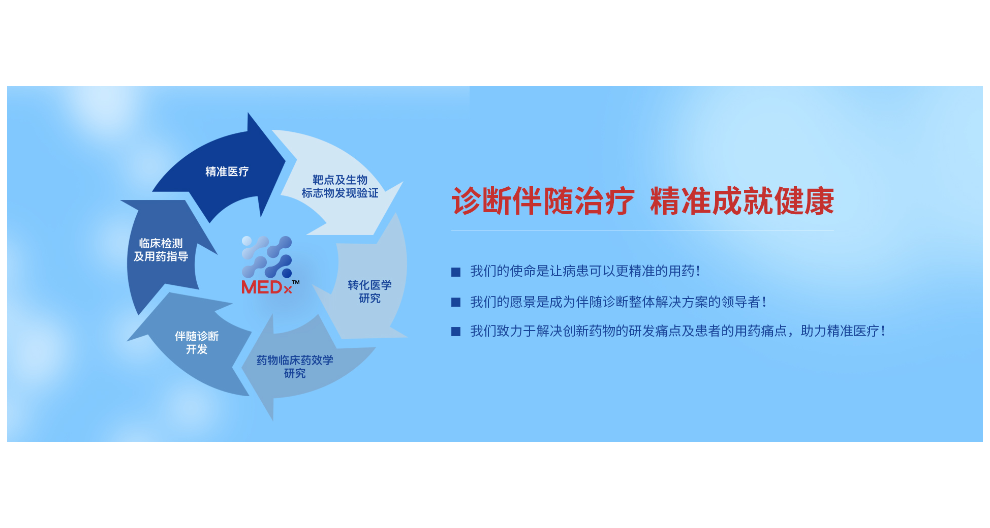 上海PD-L1抗体检测试剂技术指导 欢迎来电 迈杰转化医学供应