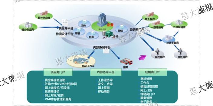 黑龙江小企业资源计划系统好用吗 欢迎来电 浙江恩大施福软件供应