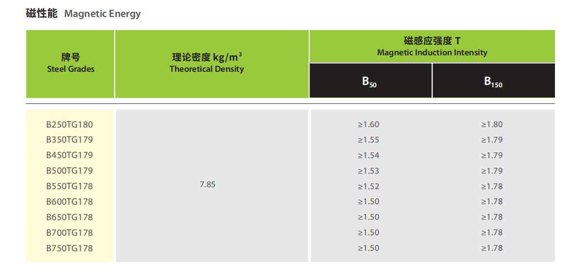 哈密宝武生产热轧磁轭钢联系方式