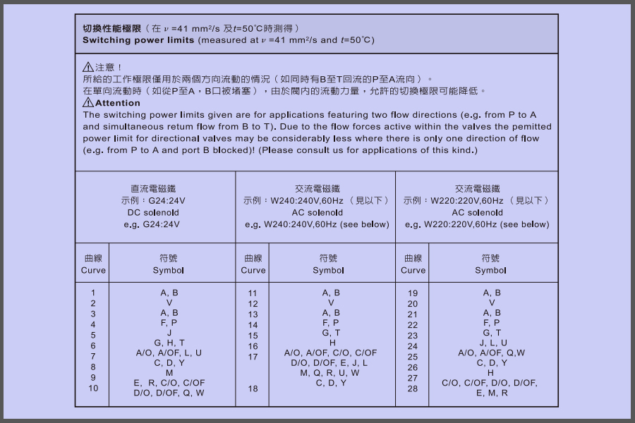 中国台湾久冈要求竖直安装4WE-6D/E-G24-20