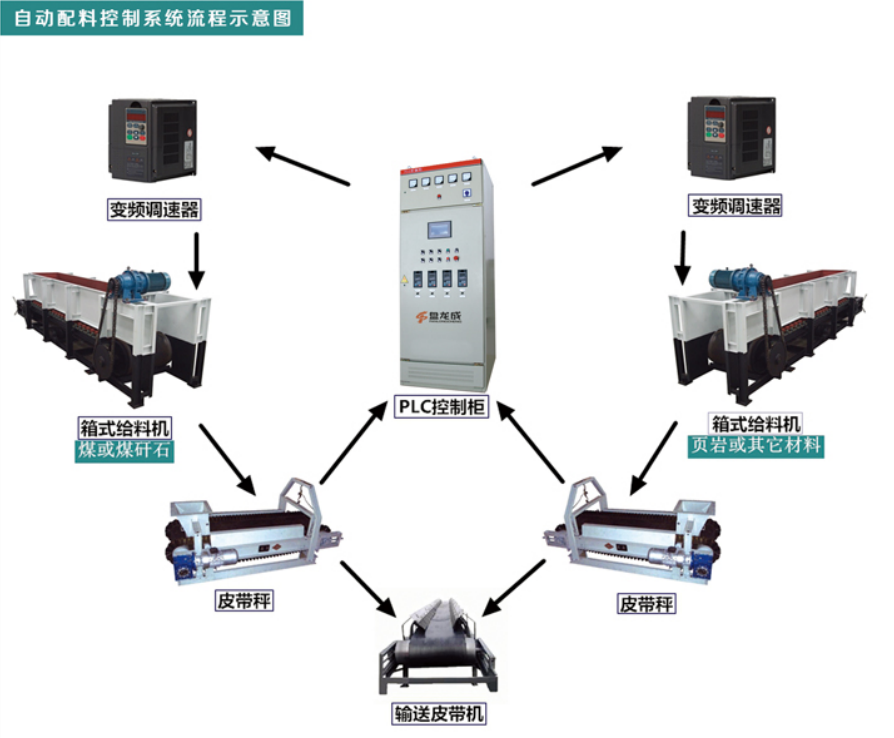 PLC控制柜风机水泵控制系统plc编程成套电气自动化