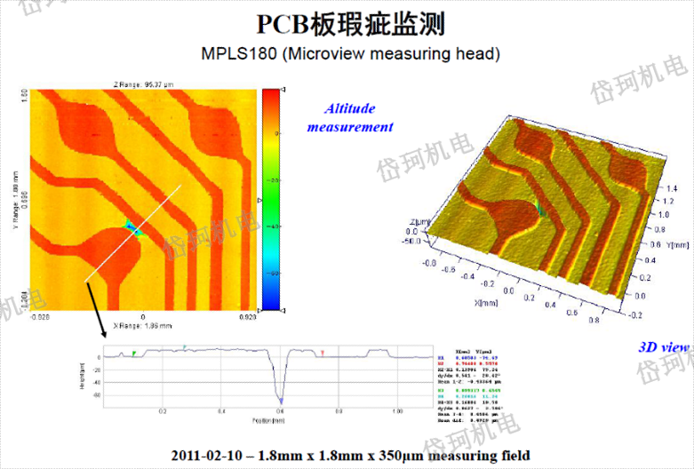 上海传感器工程测量 上海岱珂机电设备供应