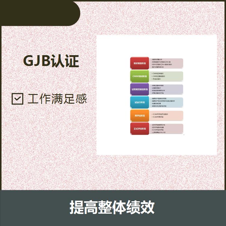 杭州GJB 9001C服务所需材料