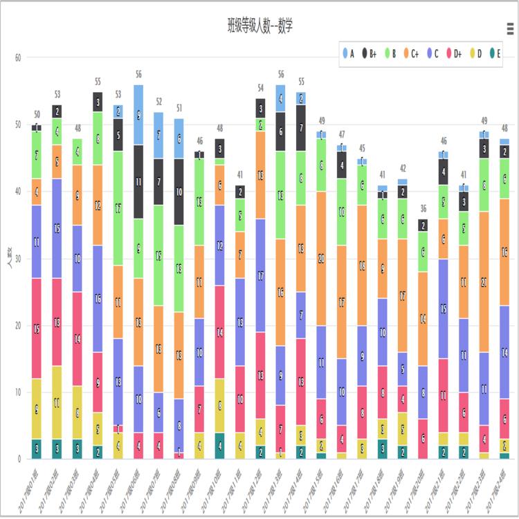 教师增值 实现教学质量均衡优化