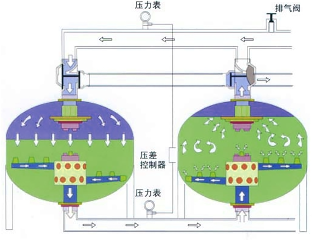 中水回用浅层介质过滤器支持定制 河北浅层砂过滤介质