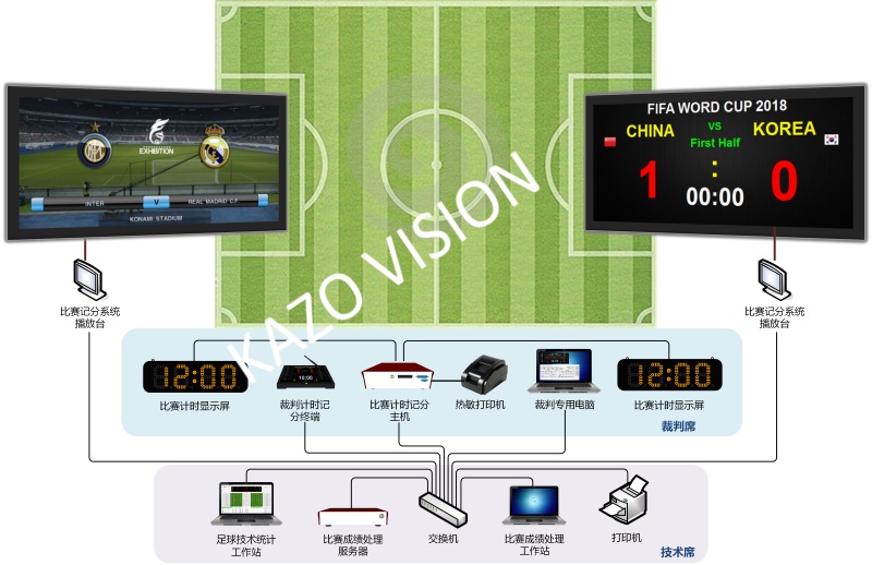 室外LED屏控制/足球比赛计时记分系统/计时记分软件/裁判打分器控制台/计时器