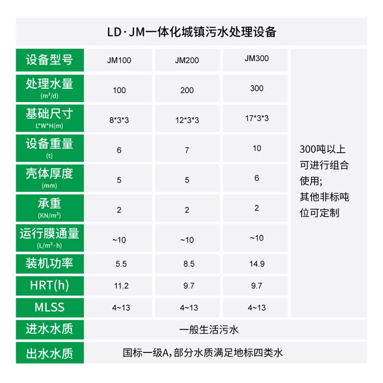 广州乡镇污水处理设备厂家 低能耗