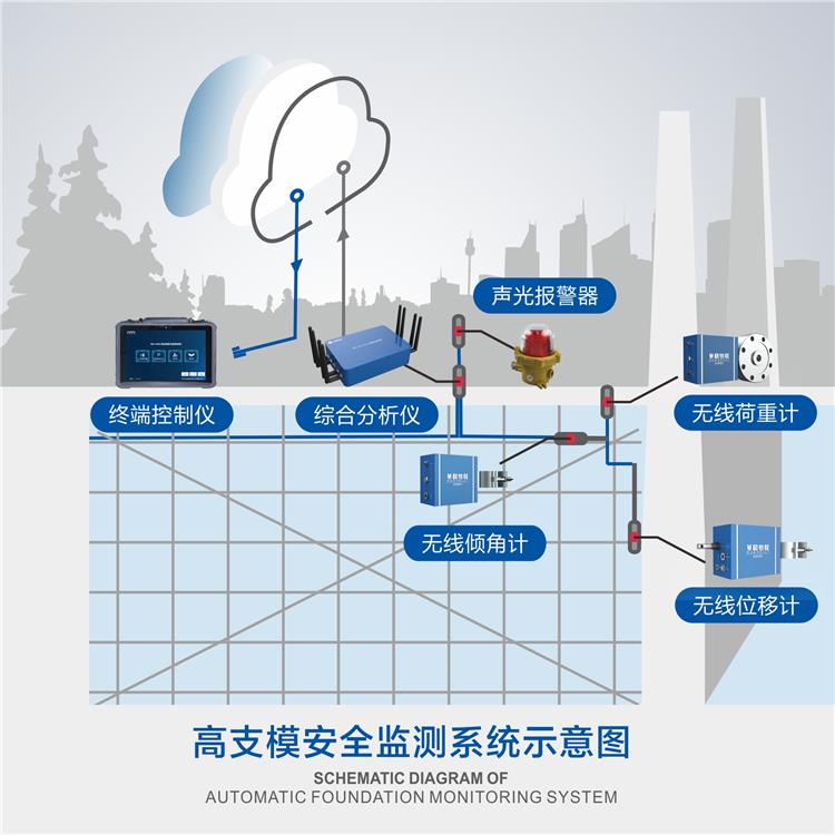 上海宇叶电子科技有限公司 乐山高支模监测系统