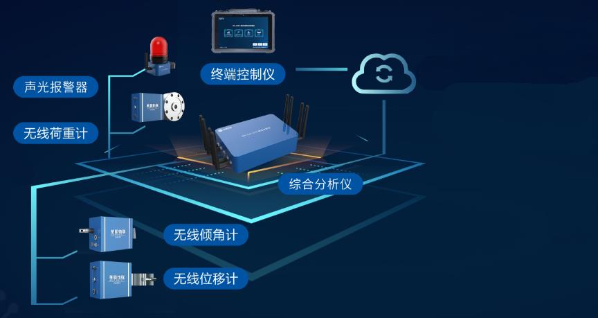 上海高支模监测系统生产厂家
