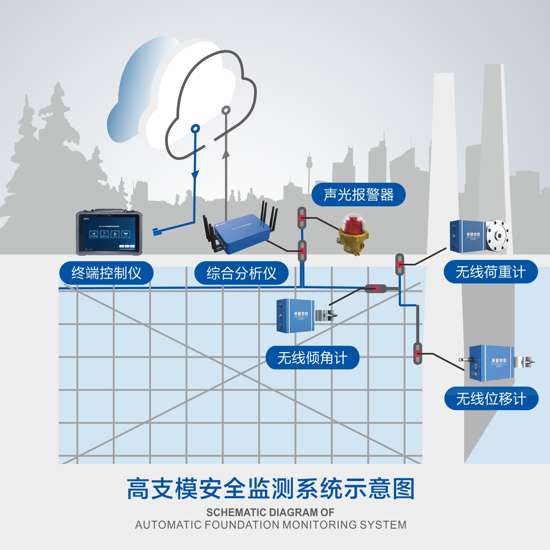 东莞高支模监测