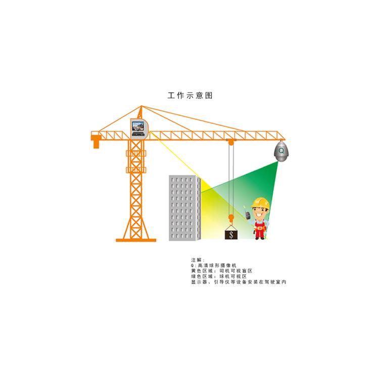 上海宇叶电子科技有限公司 南京塔吊可视化吊钩系统厂家