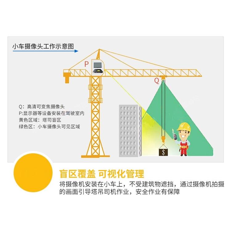 武汉吊钩可视化系统厂家 上海宇叶电子科技有限公司