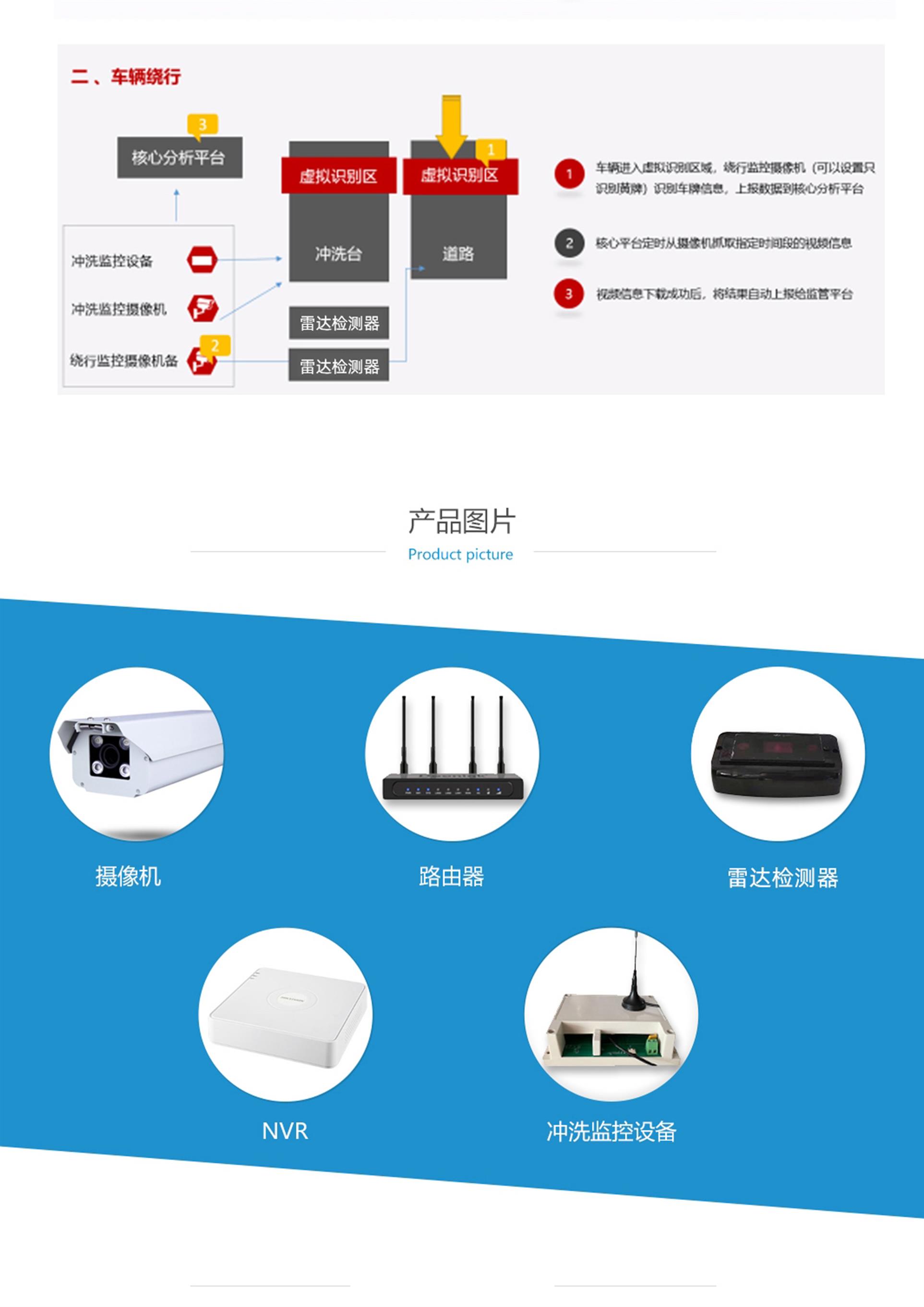 乌鲁木齐车辆监测系统供应商