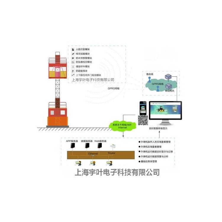 亳州升降机监控系统 上海宇叶电子科技有限公司