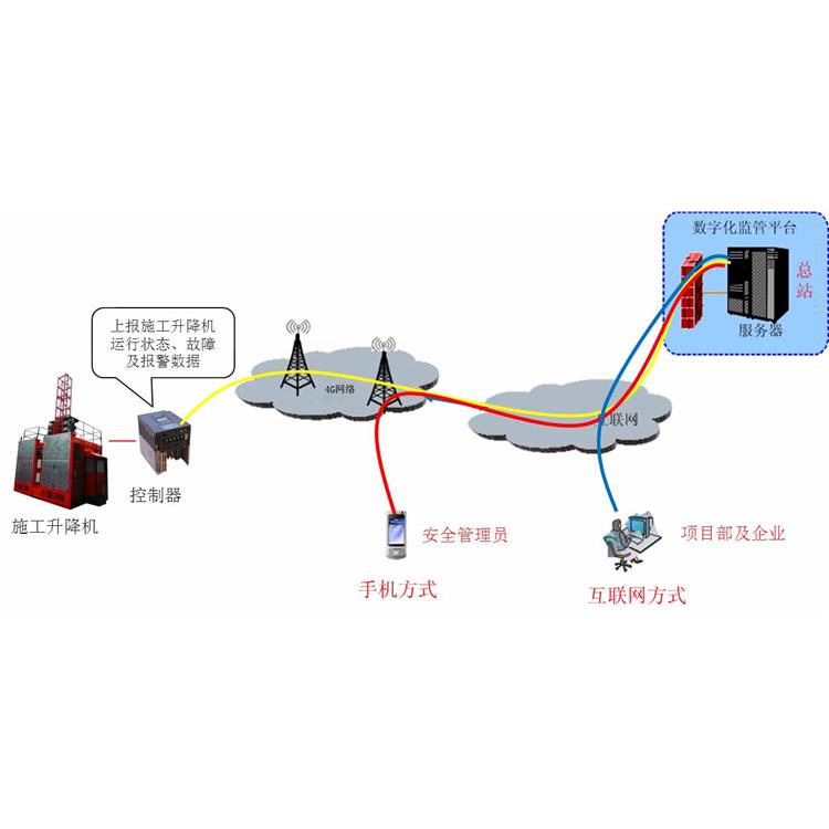 孝感升降机监控系统 上海宇叶电子科技有限公司