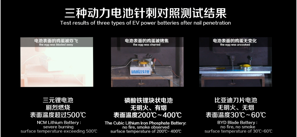 松江区刀片电池对比 上海联通宝亭汽车供应