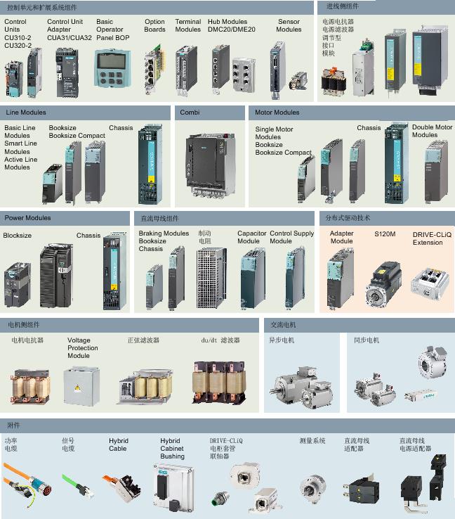 湖南西门子回收