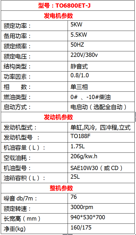 5kw柴油發(fā)電機(jī)