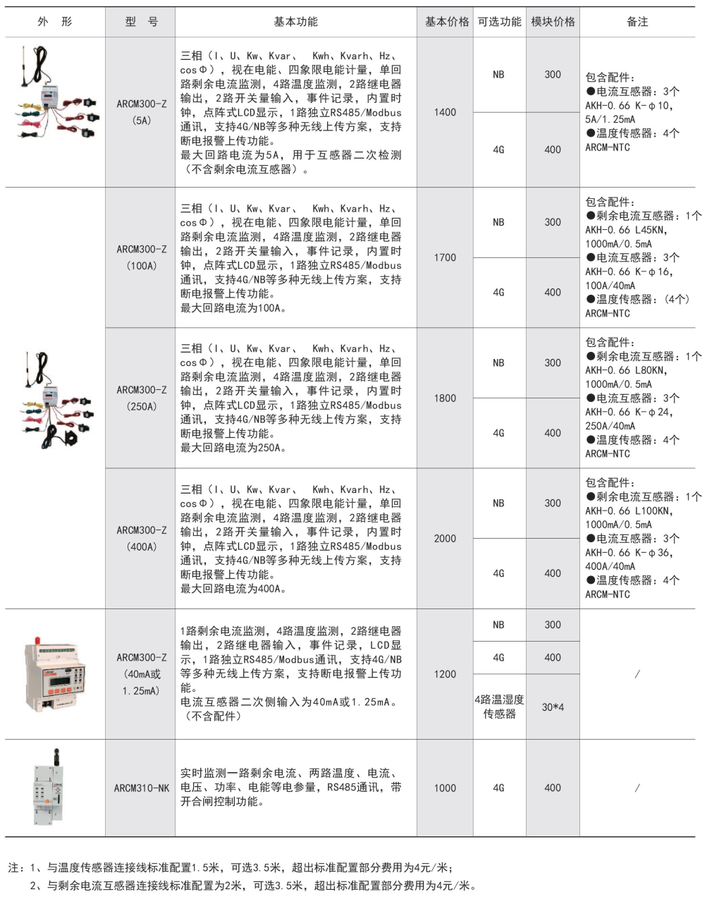 arcm价格2