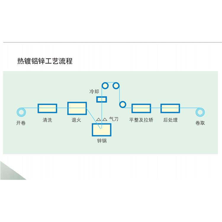 镀铝锌覆膜板