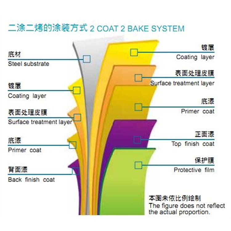 中国台湾烨辉氟碳板