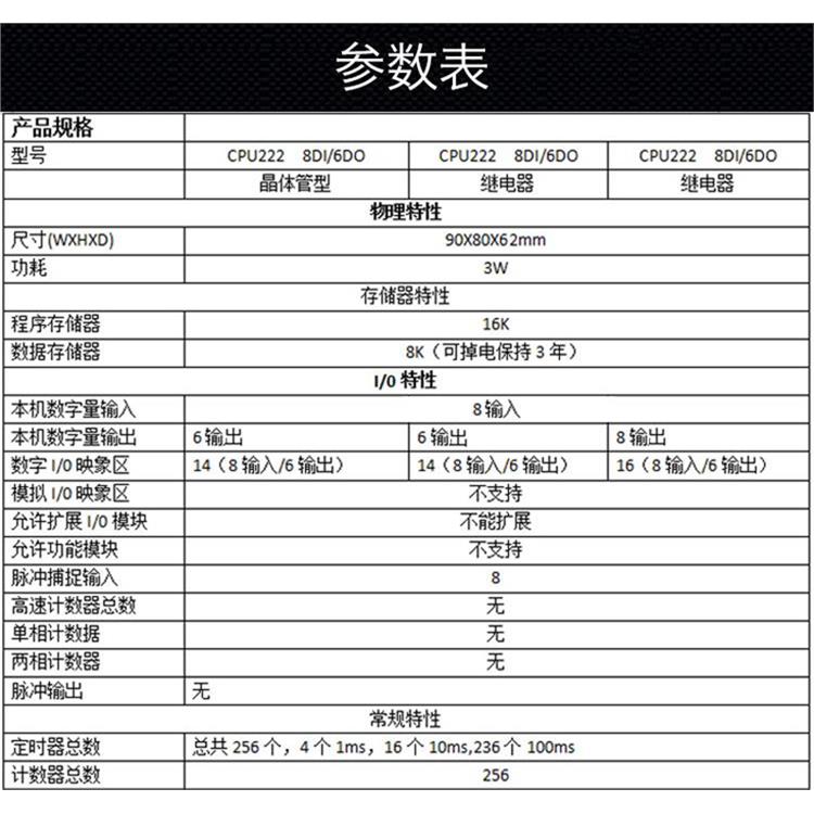 西门子PLC连接器 全新原装