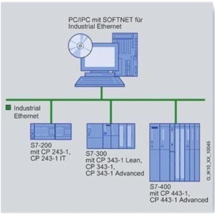 西门子PLC代理商 6FX3002-5BL02-1AF0 稳定可靠
