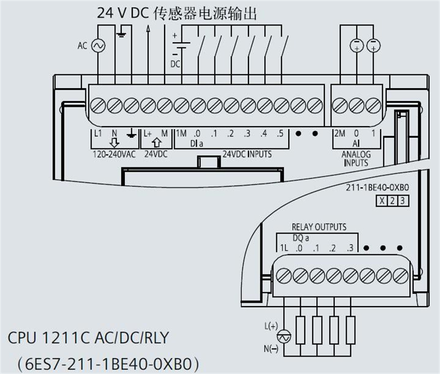 PLC