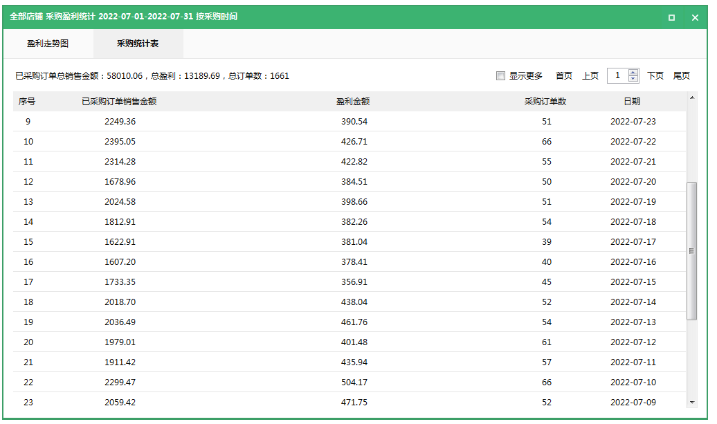 ​拼多多无货源店群给你一个时间自由收益稳定的机