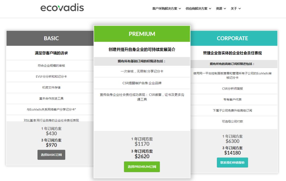 EcoVadis认证内容