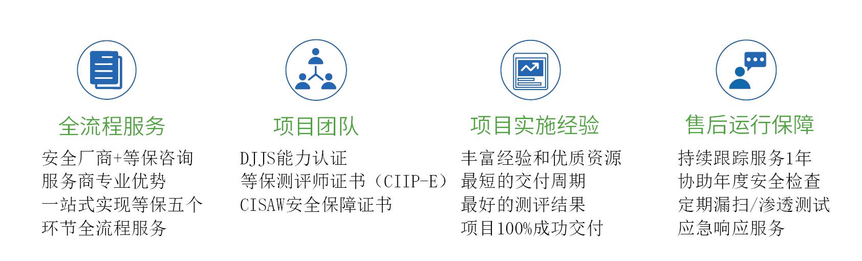 上海三级等保建设整改安全产品 安全建设