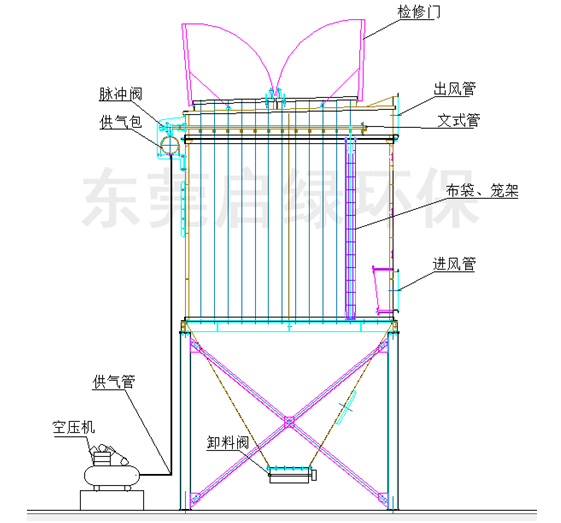 陕西省宝鸡市脉冲式布袋除尘器工作原理服务热线