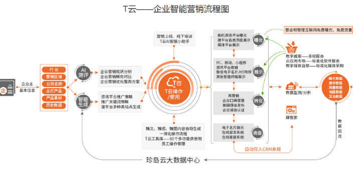 湛江定制网站建设方案 服务至上 湛江木木网络科技供应