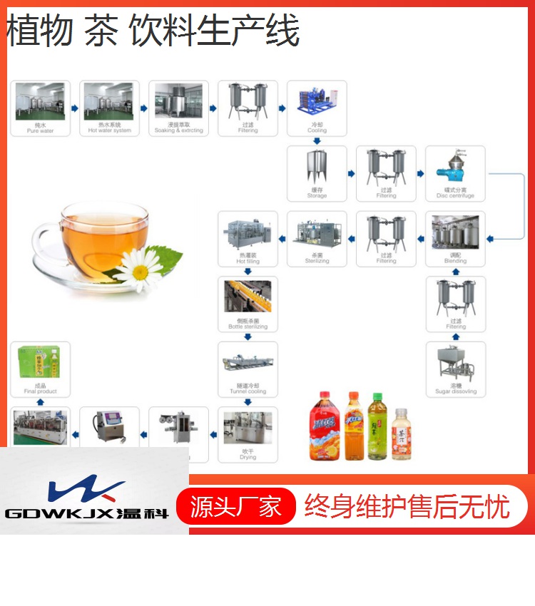 广东温科 草本植物 茶饮料 加工成套生产线