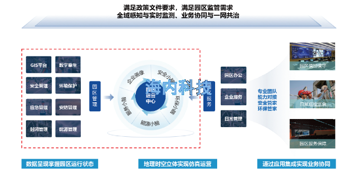 南京智慧园区解决方案 欢迎咨询 江苏海内软件供应