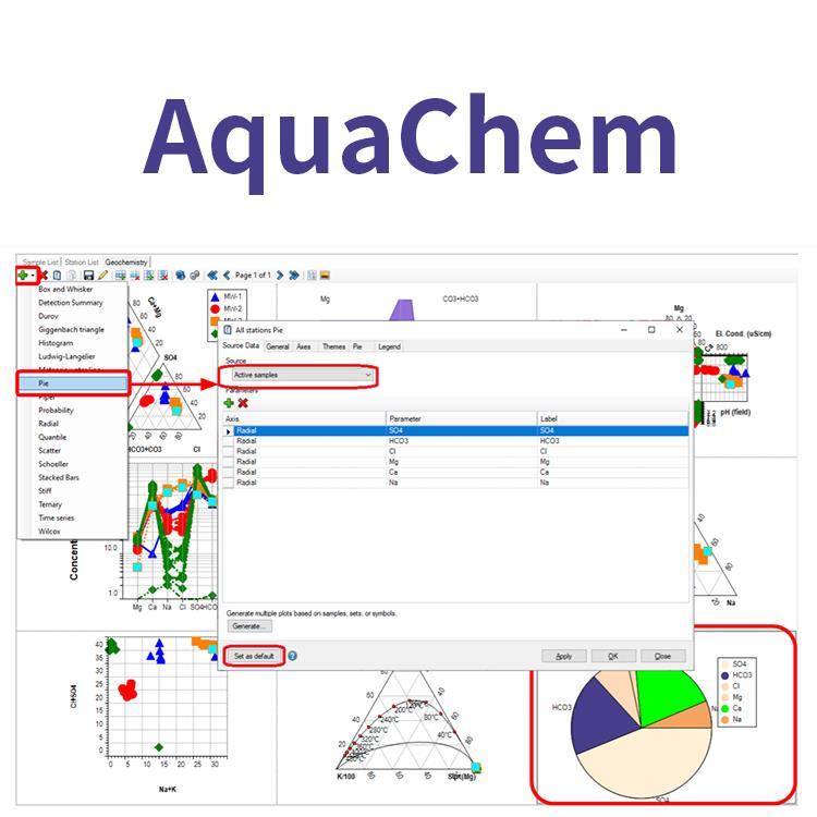 销售aquachem正版软件_正版软件