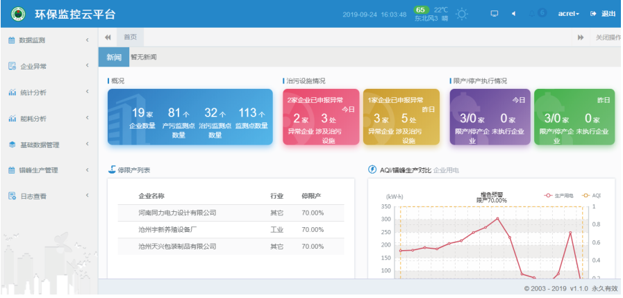 安科瑞 醫療產業 醫院環保用電監管云平臺 EIOT能源物聯網云平臺 企業用電統計分析 手機APP在線查看