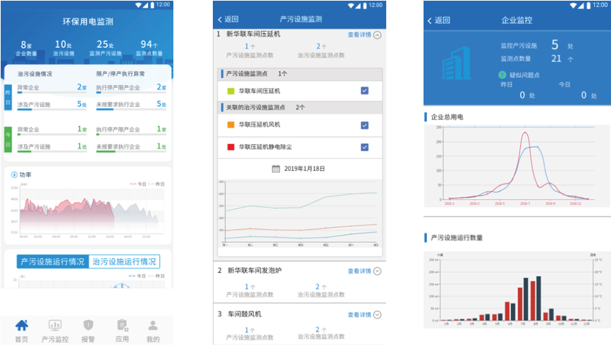 安科瑞 重工業環保用電監管云平臺 EIOT能源物聯網云平臺 企業用電能耗分析 應急減排管理
