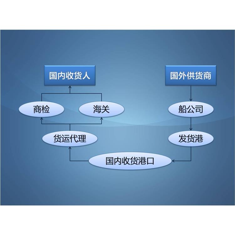 *报关手电筒 国内出口报关