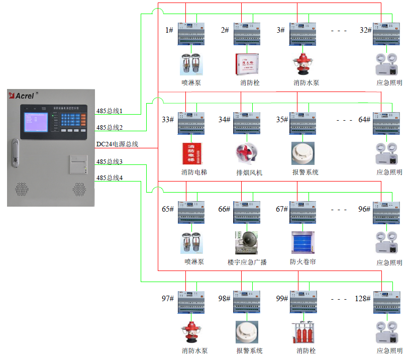 安科瑞 数据中心消防设备电源监控系统解决方案 控制输出功能 记录存储查询功能