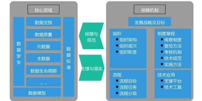 上海农业数字化教育 四川智多新科技供应
