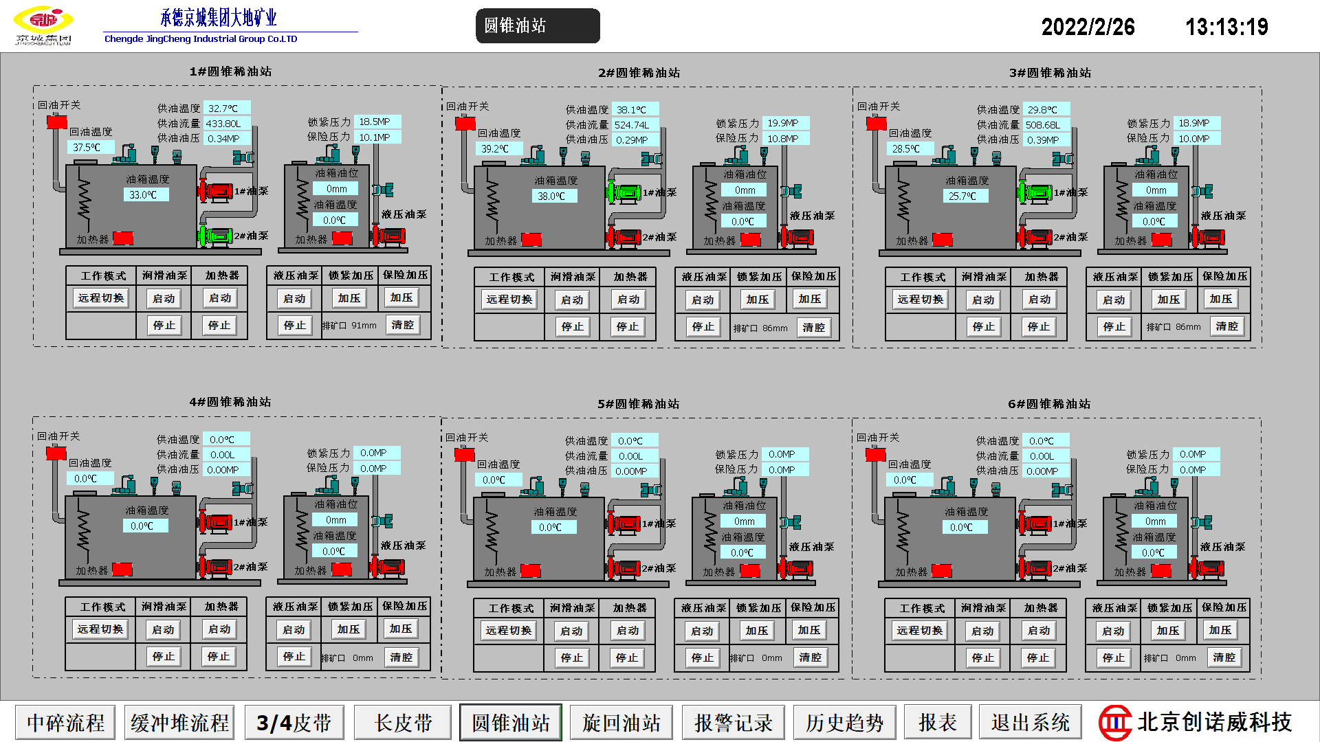 北京创诺 威 科技 有限公司 + 自动化控制系统