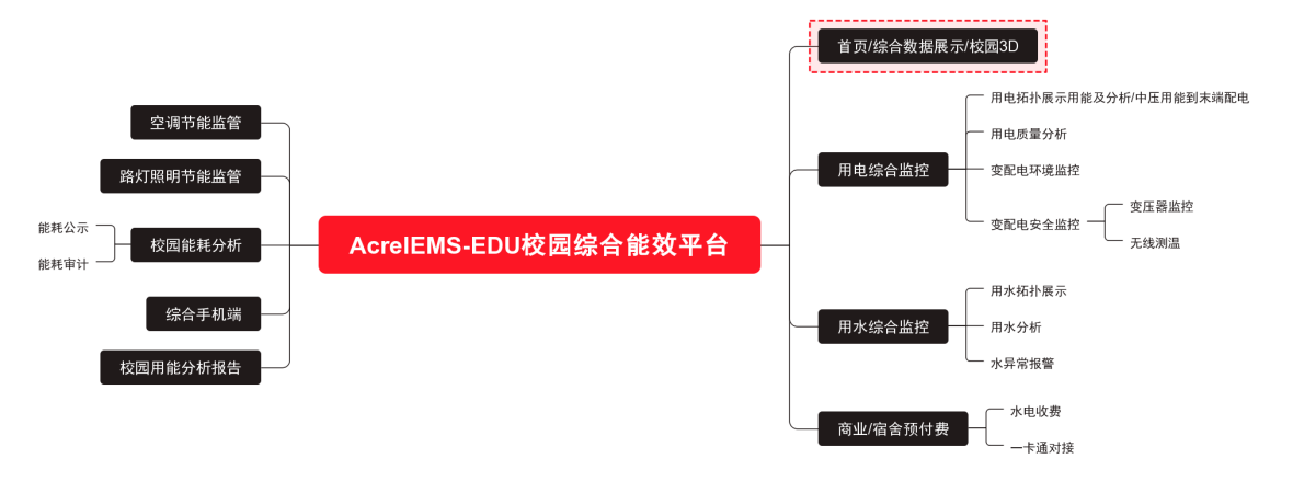 校園綜合能效平臺(tái)