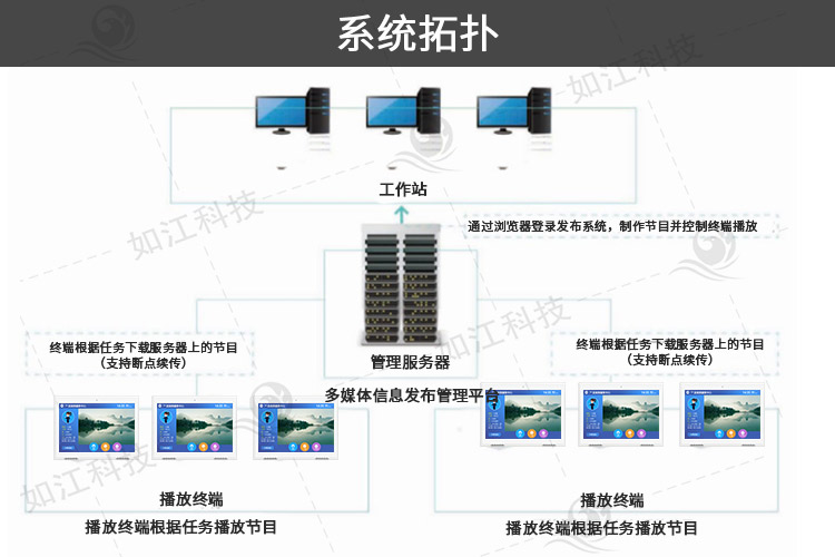 滿意評價器界面