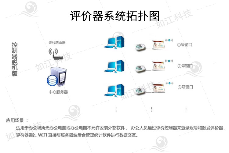 客户满意评价器平板