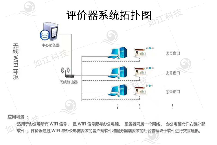 服務(wù)評價器簡介