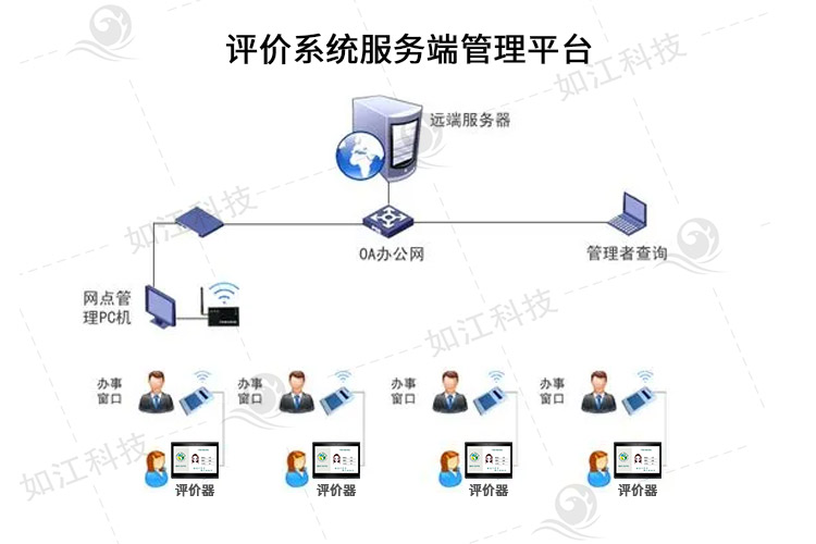 10寸評價器設置