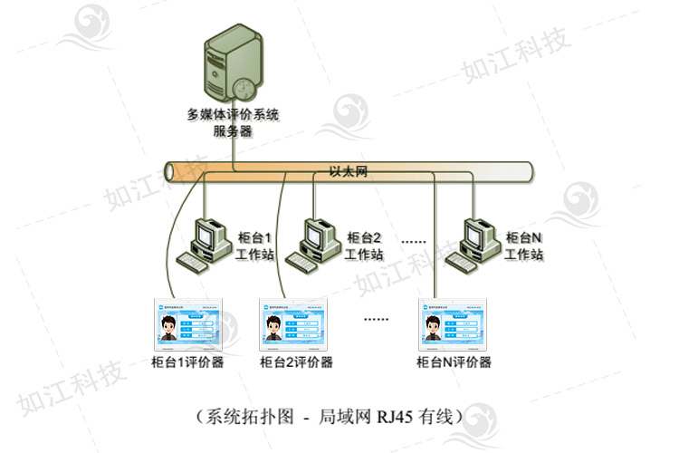 稅務評價器使用