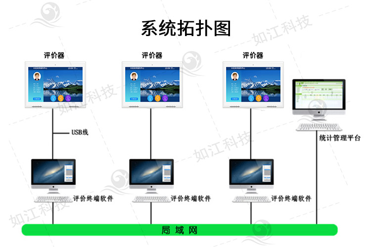 服务满意评价器功能